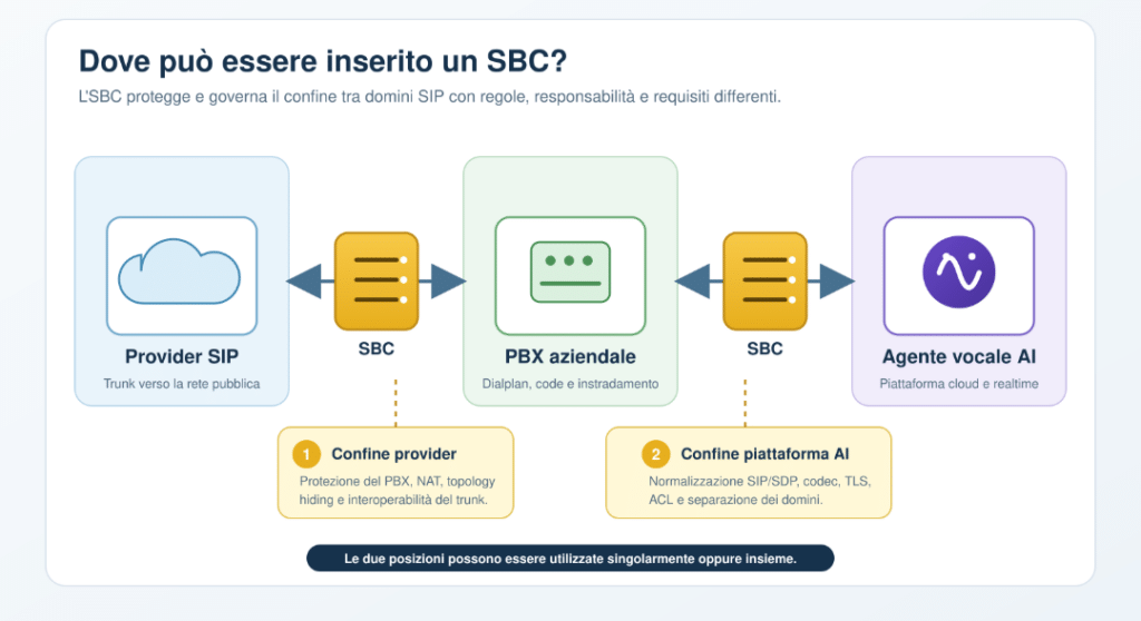 voip sbc